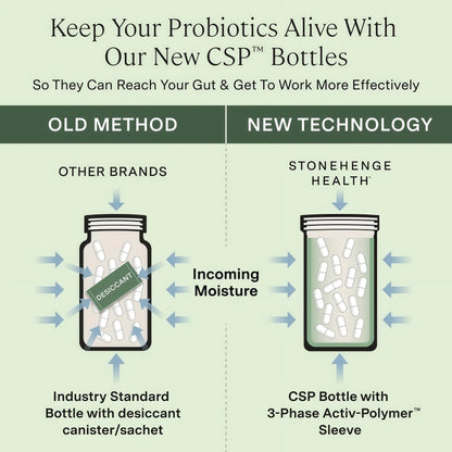 Stonehenge Health Dynamic Biotics® | Probiotic Gut Immune Support - 30 Day