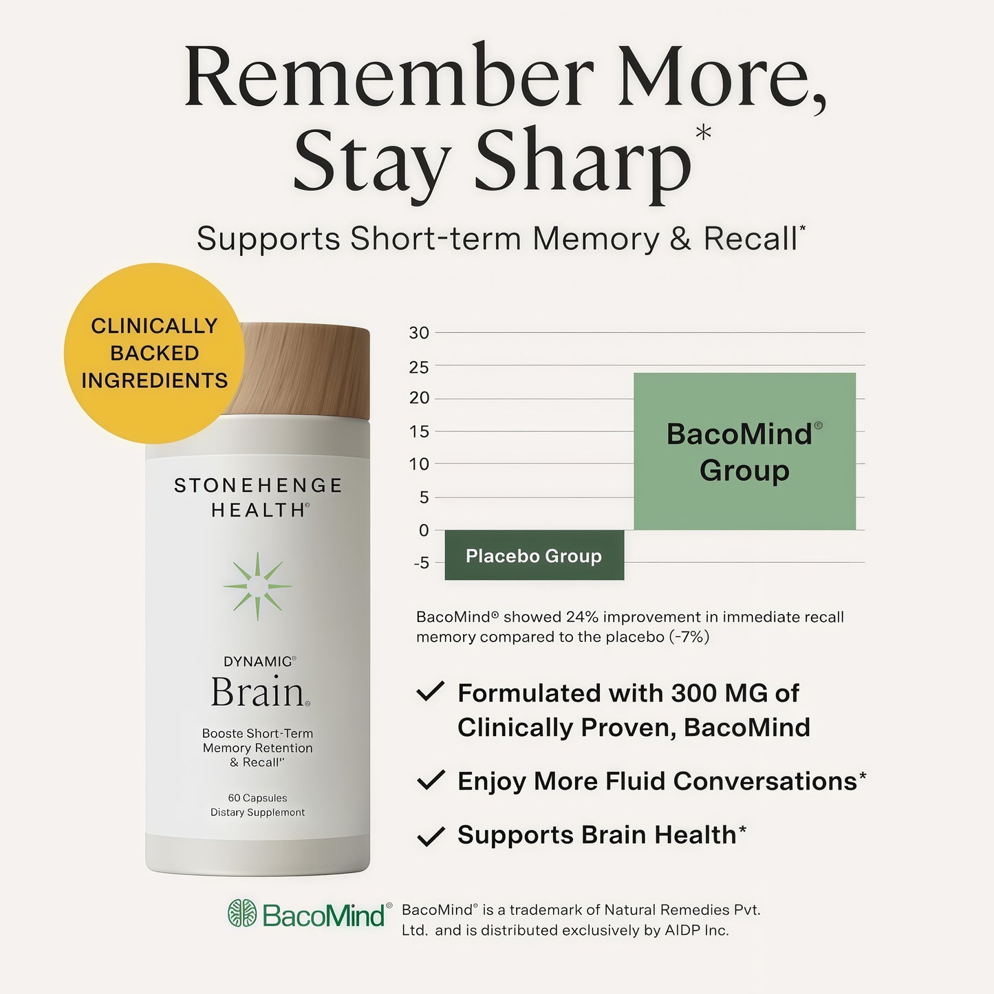 Stonehenge Health Dynamic Brain | BacoMind® for Recall Memory Focus - 60ct | Brain Supplements for Memory and Focus Nootropic Retention Cognitive Support Phosphatidylserine DHA Choline Huperzine A